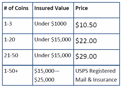 DM Rare Coins coin photography service provides great coin pictures and affordable rates. From your historic Medals, to your Capped Bust coins, and your